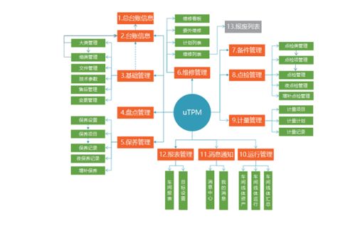 攸信UMS為智能工廠建設蓄能，開創智能制造新格局